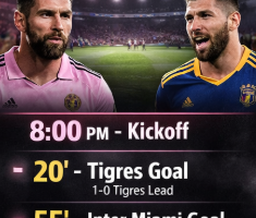 Inter Miami vs Tigres UANL timeline