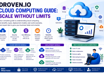 Droven.io Cloud Computing Guide: Scale Without Limits